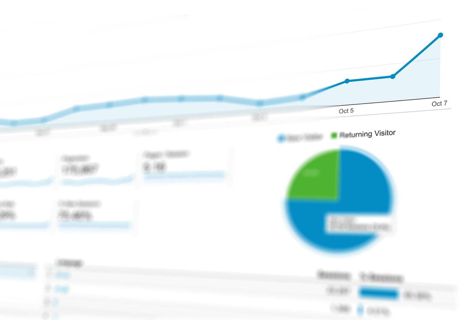 Google Analytics for Small Businesses: What It Is and How to Set It Up